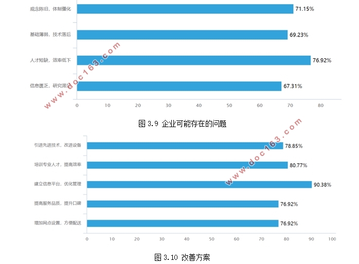 中小型物流企业发展现状及对策分析(附调查问卷)