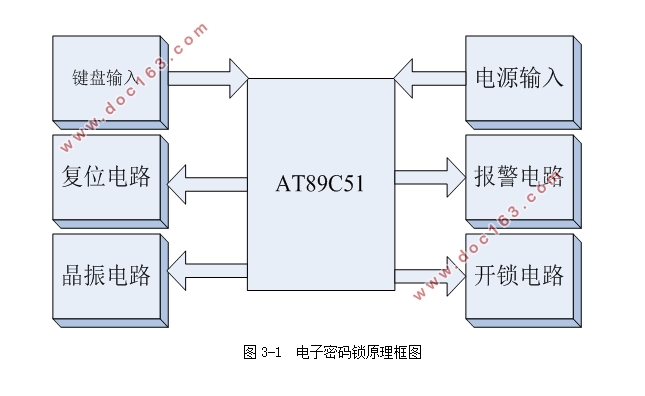 基于AT89C51单片机电子密码锁的设计