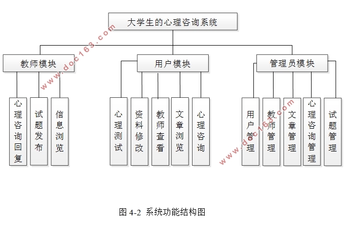 大学生的心理咨询系统的设计与实现(PHP,MySQL)