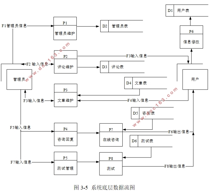 大学生的心理咨询系统的设计与实现(PHP,MySQL)