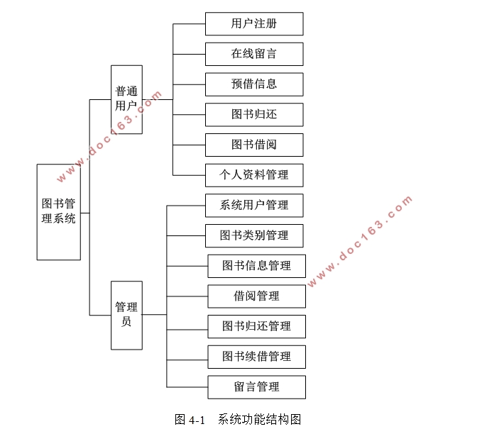 ͼϵͳʵ(VUE,Javaweb,MySQL)