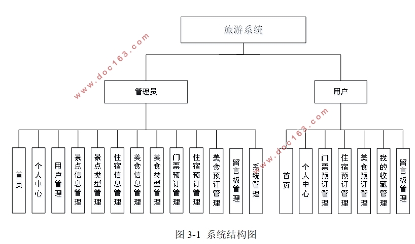 ϵͳʵ(SSM,Javaweb,MySQL)