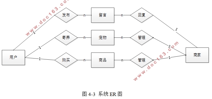 宠物寄养平台的设计与实现(VUE,Springboot,MySQL)