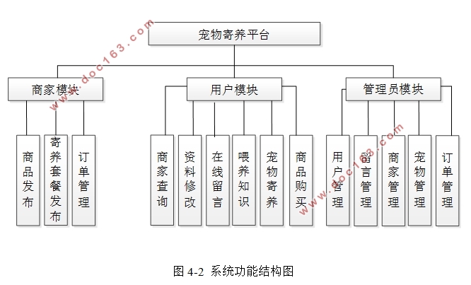 宠物寄养平台的设计与实现(VUE,Springboot,MySQL)