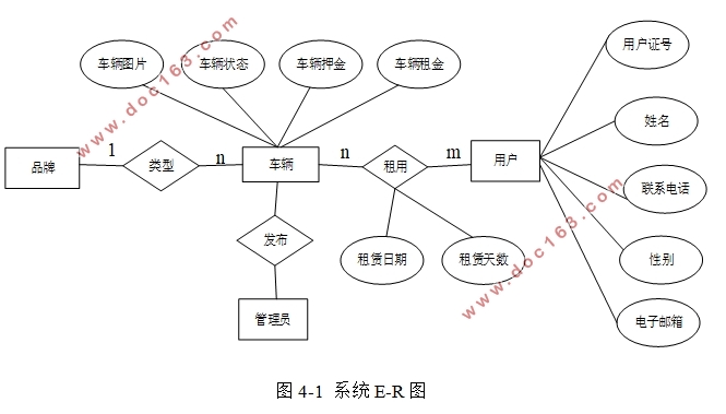 自行车租赁系统的设计与实现(VUE,Springboot,MySQL)