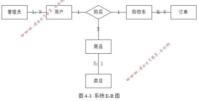 超市后台管理系统的设计与实现(VUE,Springboot,MySQL)