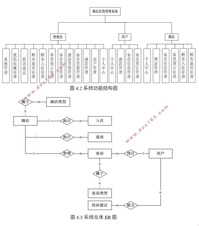 酒店在线管理系统设计与实现(VUE,Springboot,MySQL)