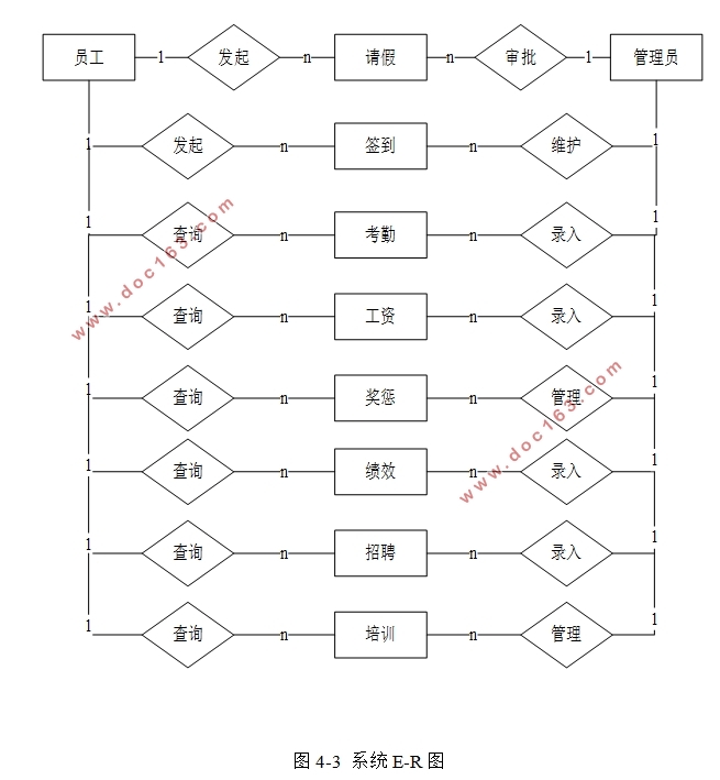 企业人力资源管理系统的设计与实现(VUE,Springboot,MySQL)