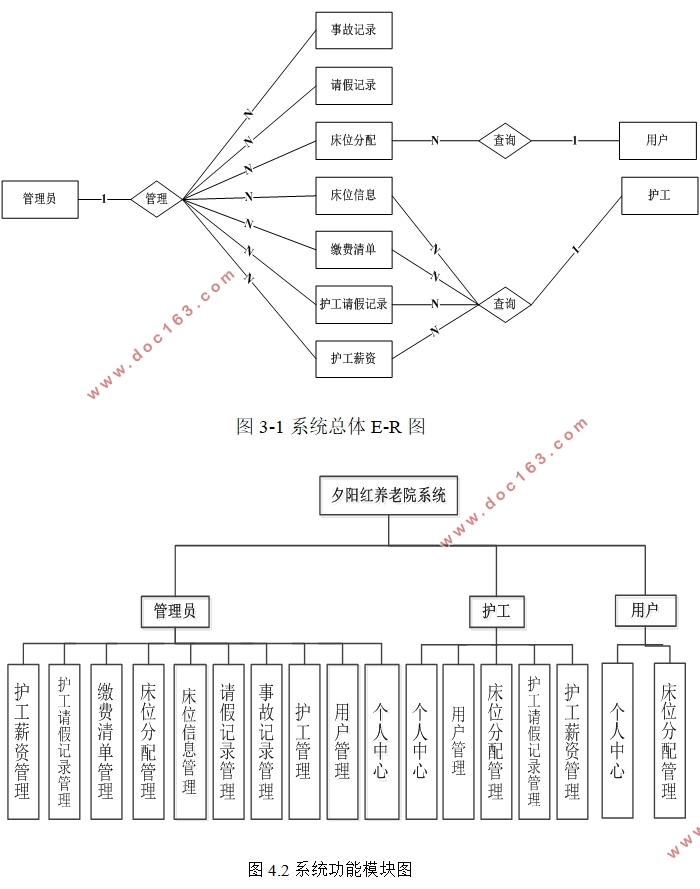 夕阳红养老院系统设计与实现(VUE,Springboot,MySQL)