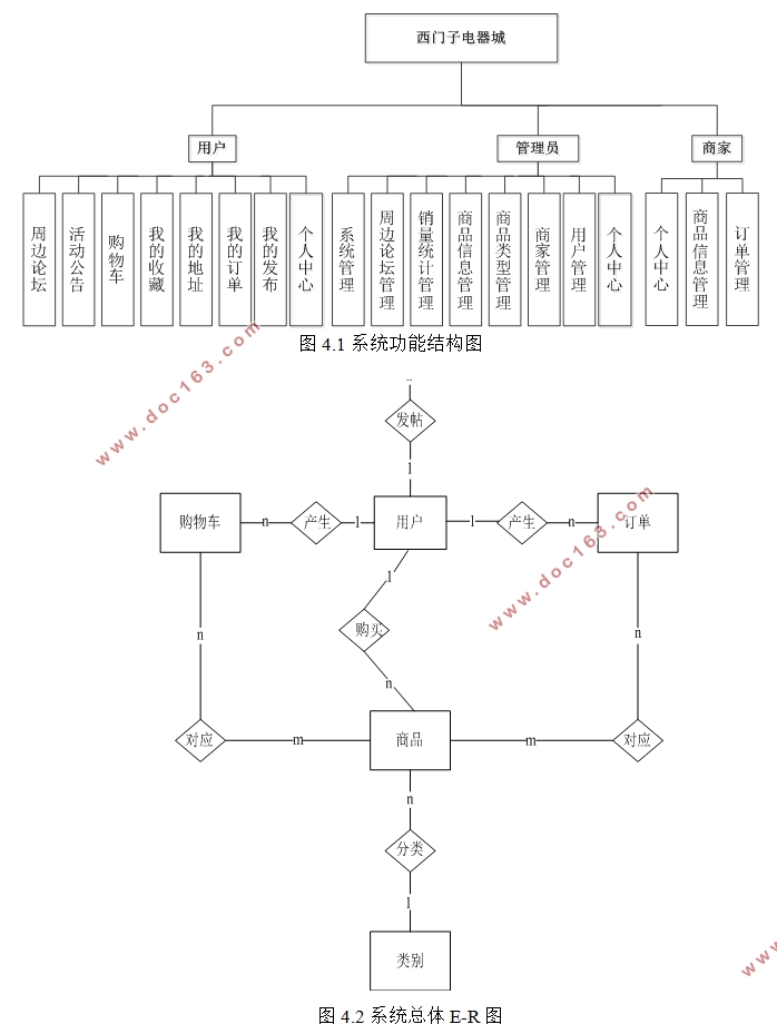 西门子电器城的设计与实现(VUE,Springboot,MySQL)