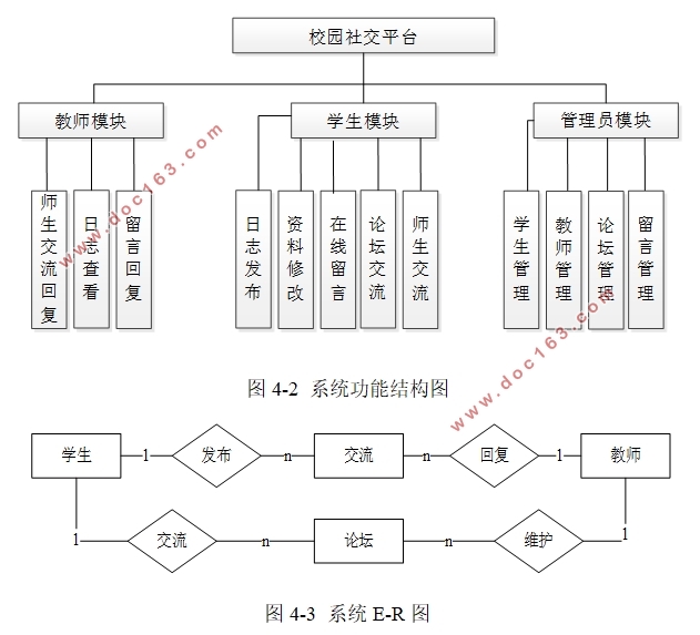 校园社交平台的设计与实现(VUE,Springboot,MySQL)