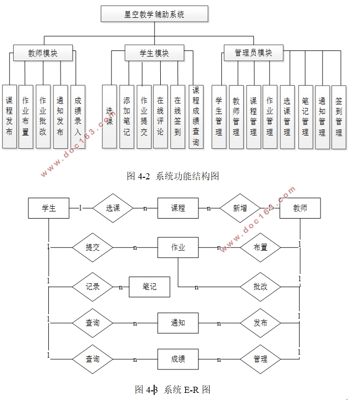 星空教学辅助系统的设计与实现(VUE,Springboot,MySQL)