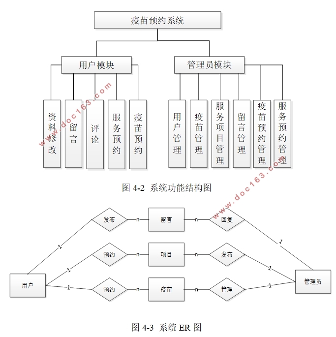 疫苗预约系统的设计与实现(VUE,Springboot,MySQL)