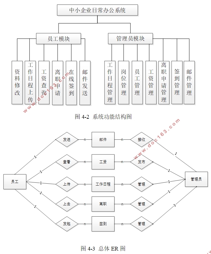 Сҵճ칫ϵͳʵ(VUE,Springboot,MySQL)