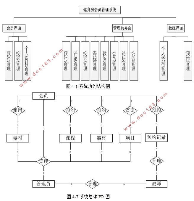 ϵͳʵ(VUE,SSM,MySQL)