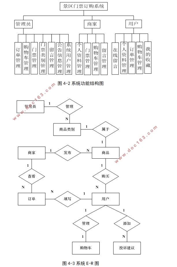 景区门票订购系统的设计与实现(VUE,SSM,MySQL)