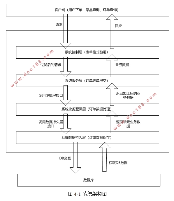 品香园家常菜(餐饮店)订餐系统的设计与实现(VUE,SSM,MySQL)