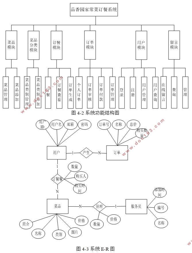 品香园家常菜(餐饮店)订餐系统的设计与实现(VUE,SSM,MySQL)