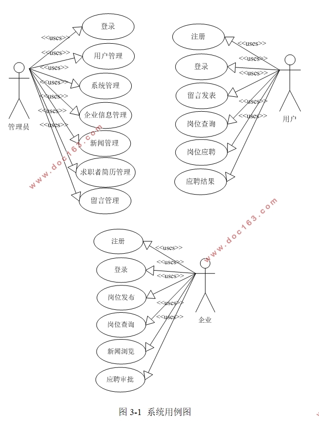 人才招聘求职网站的设计与实现(VUE,SSM,MySQL)