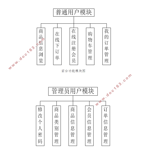 水果售卖系统的设计与实现(VUE,SSM,MySQL)
