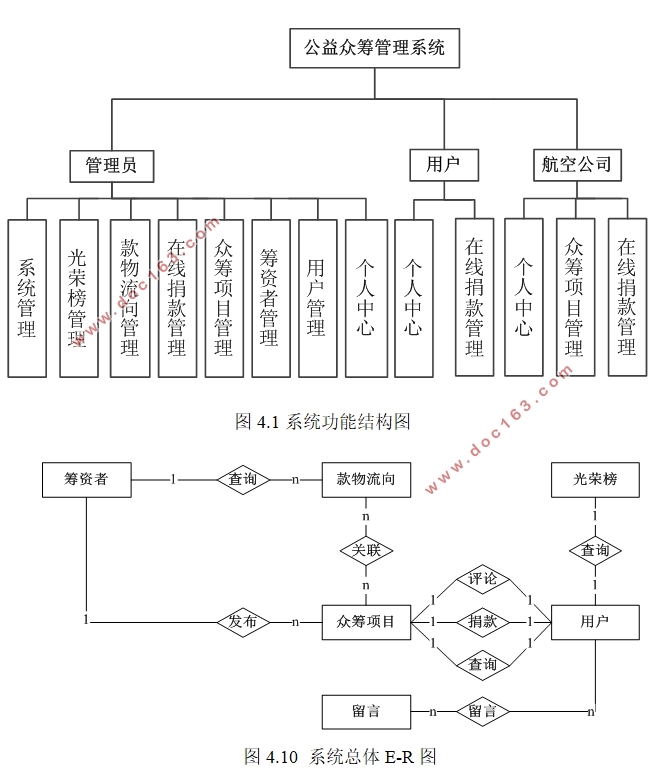 公益众筹管理系统的设计与实现(VUE,SpringBoot,MySQL)