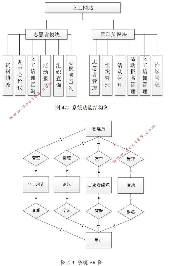义工(志愿者)网站的设计与实现(VUE,SpringBoot,MySQL)