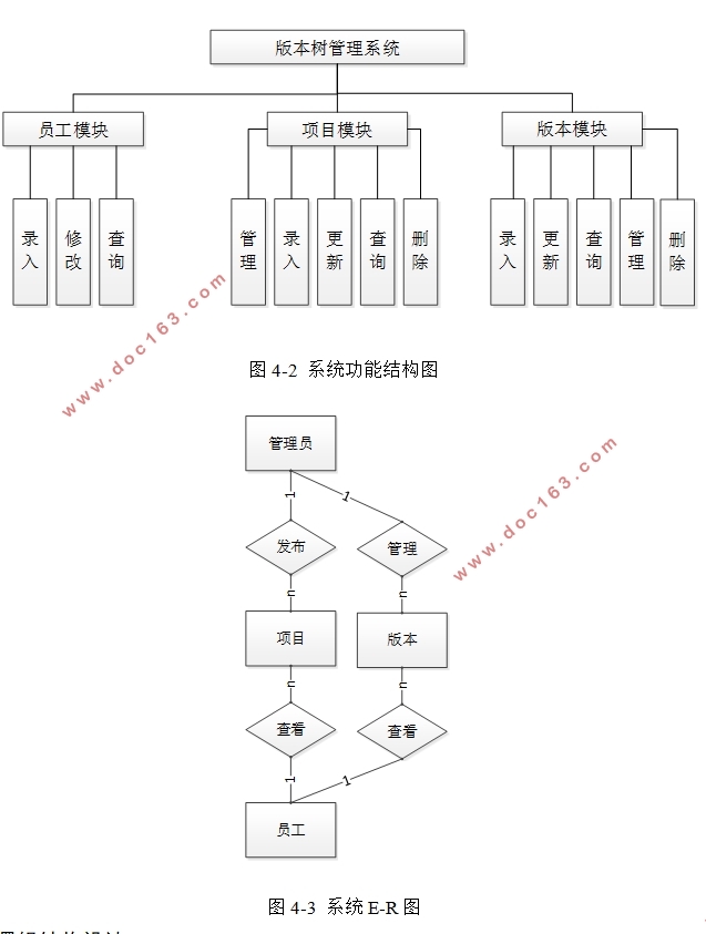 版本树管理系统的设计与实现(VUE,Springboot,MySQL)