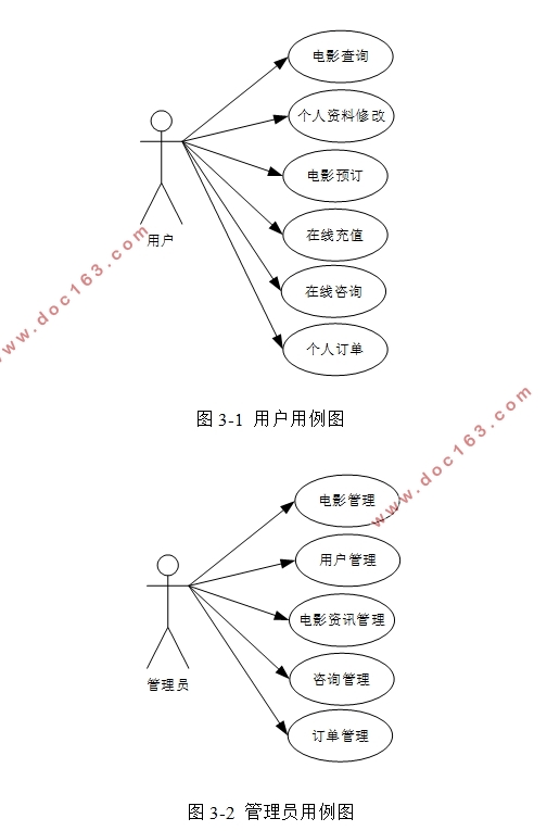 ӰƱϵͳ΢Сʵ(SSM,uniapp,MySQL)