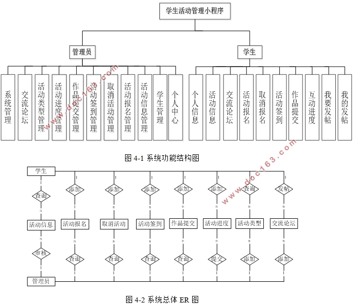 ΢Сѧϵͳʵ(SSM,MySQL)