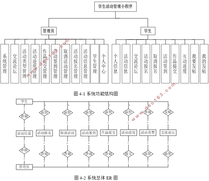 ΢Сѧϵͳʵ(SSM,MySQL)