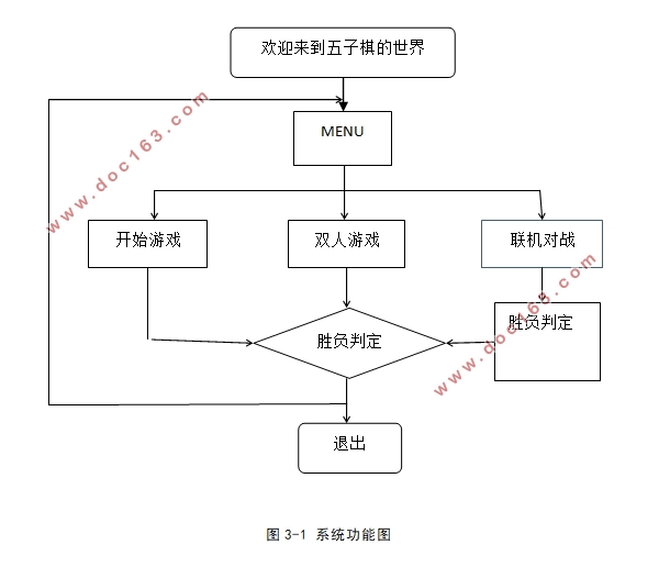 基于安卓Android的五子棋游戏设计与实现