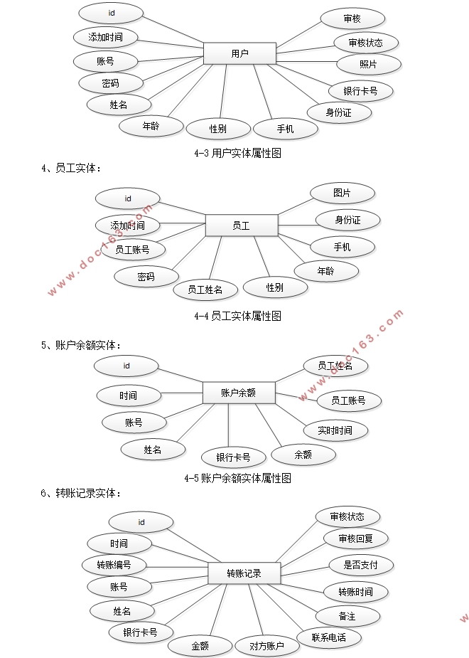 电子银行业务办理系统的设计与实现(VUE,Springboot,MySQL)