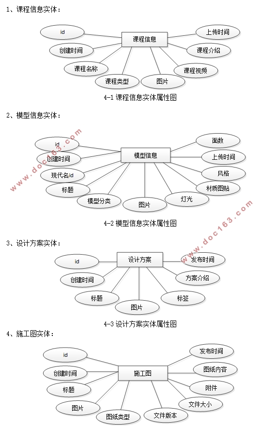 前端网页设计室内设计咨询网站的设计(MySQL)