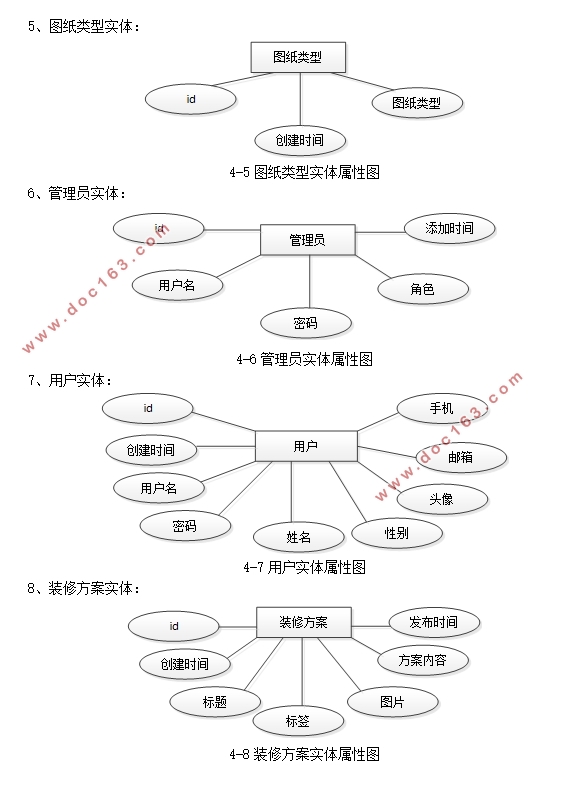 前端网页设计室内设计咨询网站的设计(MySQL)