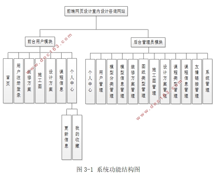 前端网页设计室内设计咨询网站的设计(MySQL)