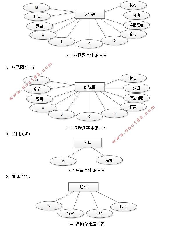 学生在线考试系统设计与实现(PHP,MySQL)