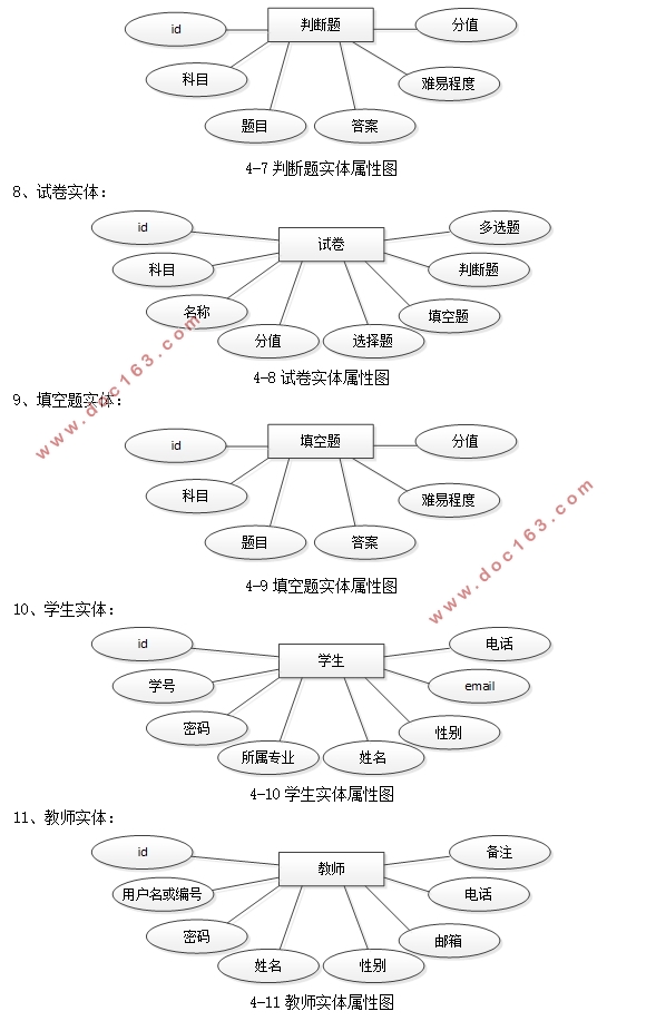 学生在线考试系统设计与实现(PHP,MySQL)