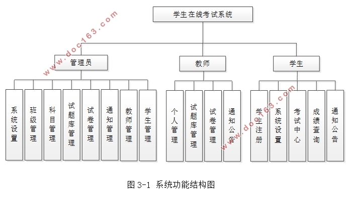 学生在线考试系统设计与实现(PHP,MySQL)