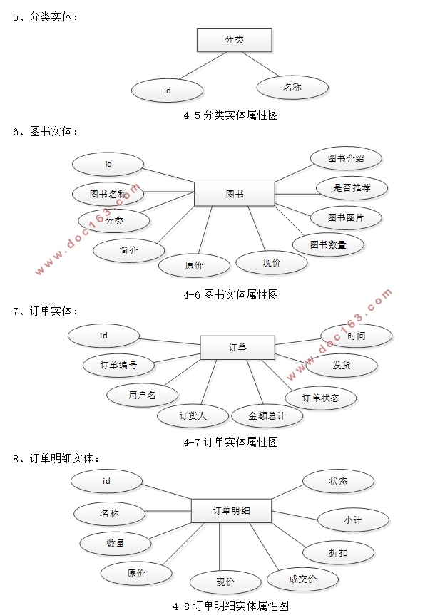 图书销售管理系统设计与实现(PHP,MySQL)(含录像)