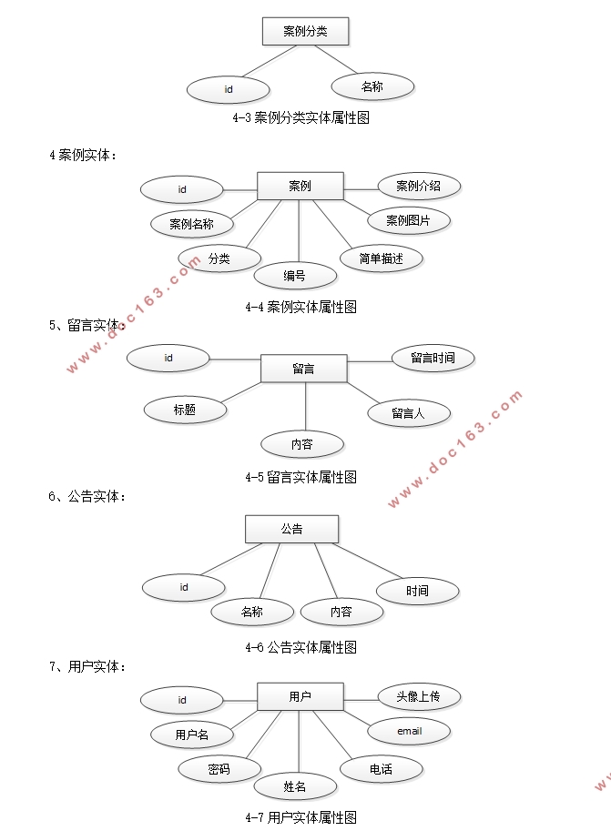 中宏装饰有限公司企业网站的设计与开发(PHP,MySQL)