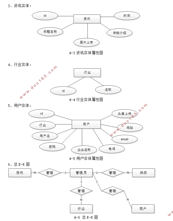 建筑网站的设计与实现(PHP,MySQL)