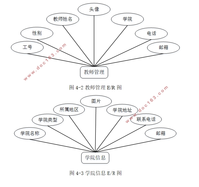 ѧϵͳʵ(MySQL)