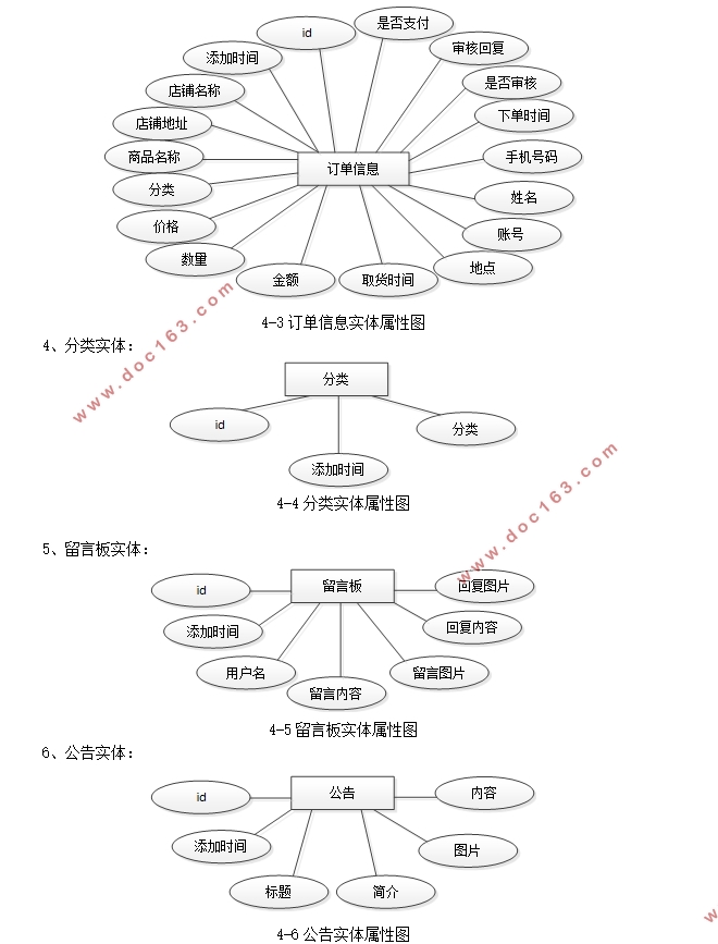 ͵ϵͳʵ(Javaweb,SSM,MySQL)