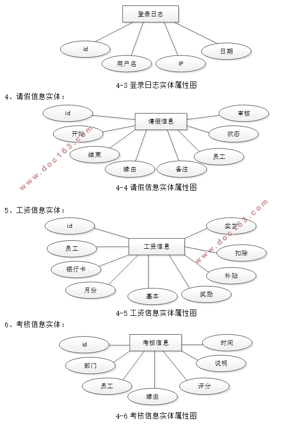 人事管理系统的设计与实现(SSM,MySQL)