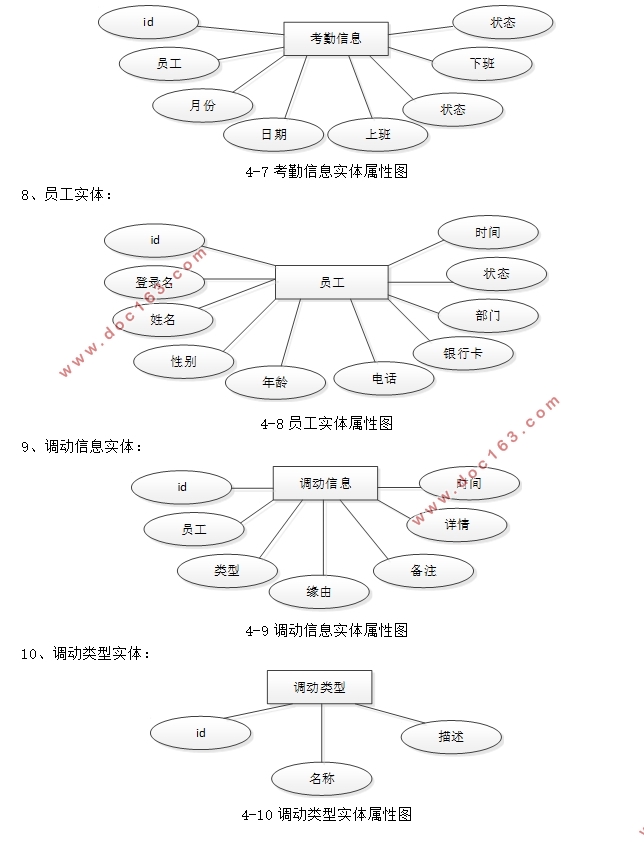 人事管理系统的设计与实现(SSM,MySQL)
