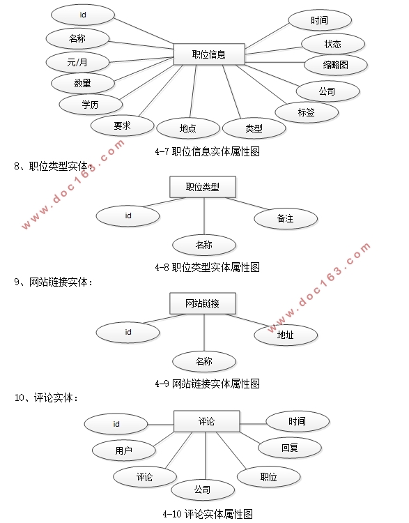 校园兼职求职系统的设计与实现(SSM,MySQL)