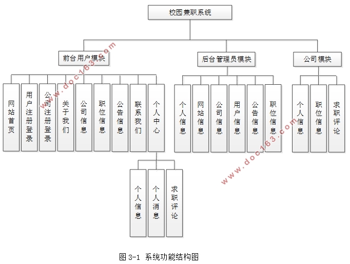 校园兼职求职系统的设计与实现(SSM,MySQL)