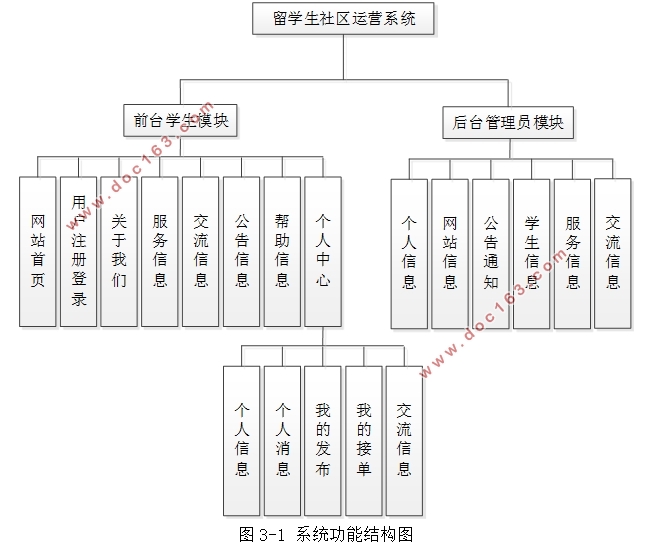 ѧӪϵͳʵ(SSM,MySQL)