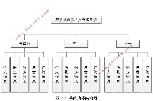 ʽԱϵͳʵ(SSM,MySQL)