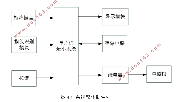 智能电子锁防盗报警系统的设计(含电路原理图,PCB图,程序代码)